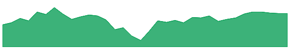 HAPY 1y chart