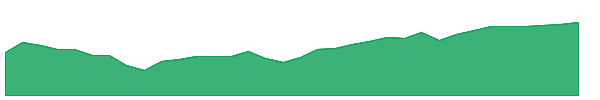 HAP 1y chart
