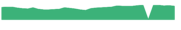HAS 1y chart