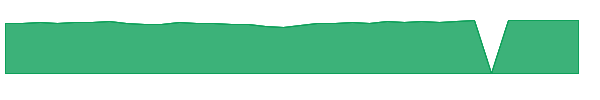 HAVLX 1y chart