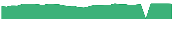 HBAN 1y chart