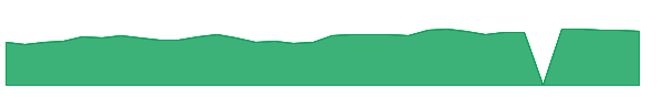 HBCP 1y chart