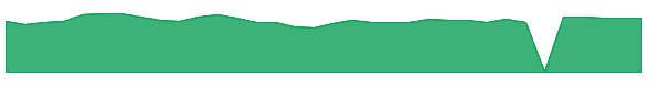 HBNC 1y chart