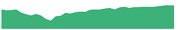 HBTA 1y chart