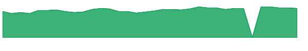 HBT 1y chart