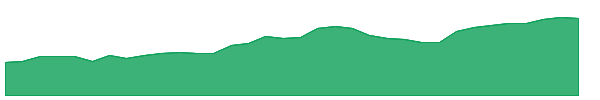 HCI 1y chart