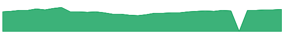 HCMDX 1y chart