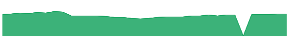 HCMPX 1y chart