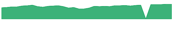 HDPMX 1y chart
