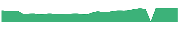 HDSN 1y chart