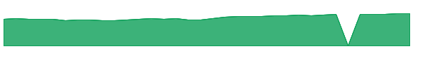 HDVYX 1y chart