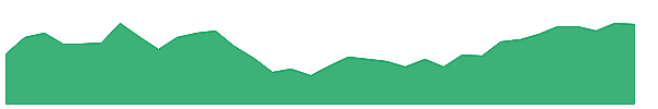HD 1y chart