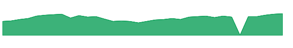 HECO 1y chart