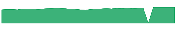 HEQCX 1y chart