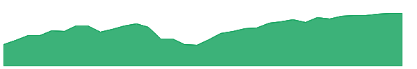HEQT 1y chart