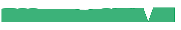 HERD 1y chart