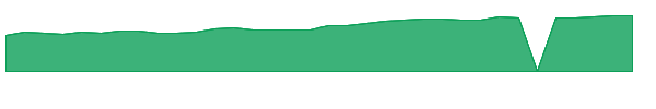 HERO 1y chart