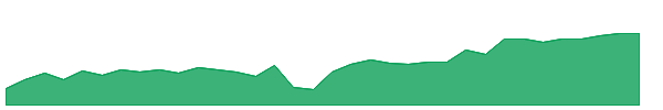 HEWJ 1y chart