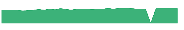 HFBL 1y chart
