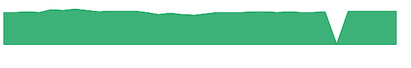 HFCGX 1y chart