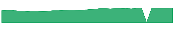 HFECX 1y chart