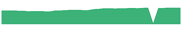 HFEIX 1y chart