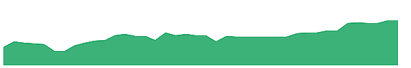 HFEQ 1y chart