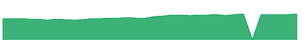 HFESX 1y chart