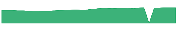 HFETX 1y chart