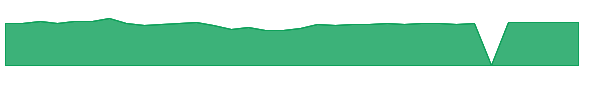 HFMIX 1y chart