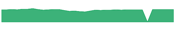 HFMVX 1y chart