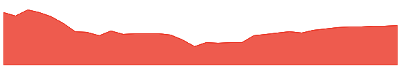 HFRO-PA 1y chart