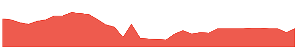 HFSP 1y chart