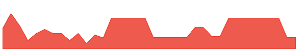 HGASW 1y chart