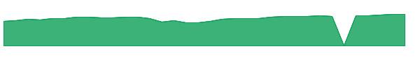 HGOSX 1y chart