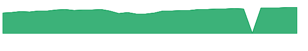 HGOYX 1y chart