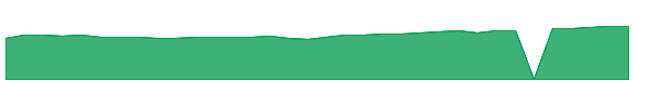 HHHSX 1y chart