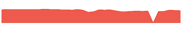 HIHO 1y chart
