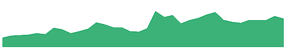 HIMS 1y chart