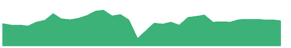 HIPS 1y chart