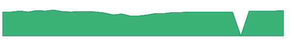 HISGX 1y chart