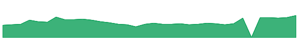 HITI 1y chart