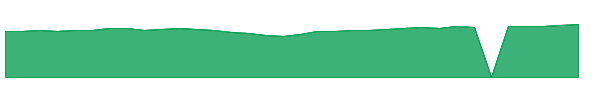 HLAL 1y chart