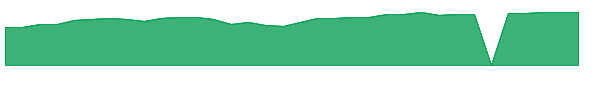 HLFNX 1y chart