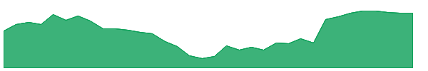 HLIO 1y chart