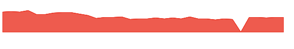HLIT 1y chart