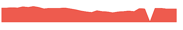 HLMN 1y chart