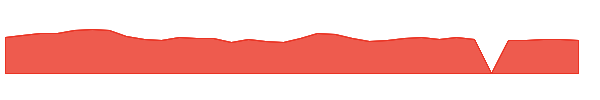 HLNE 1y chart