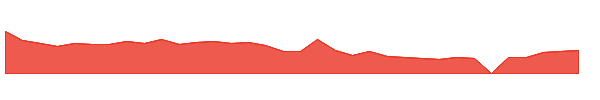 HLP 1y chart