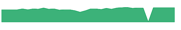 HLVX 1y chart